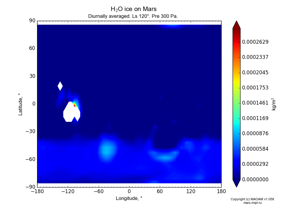 Water ice on Mars dependence from Longitude -180-180° and Latitude -90-90° in Equirectangular (default) projection with Diurnally averaged, Ls 120°, Pre 300 Pa. In version 1.058: Limited height with water cycle, weak diffusion and dust bimodal distribution.