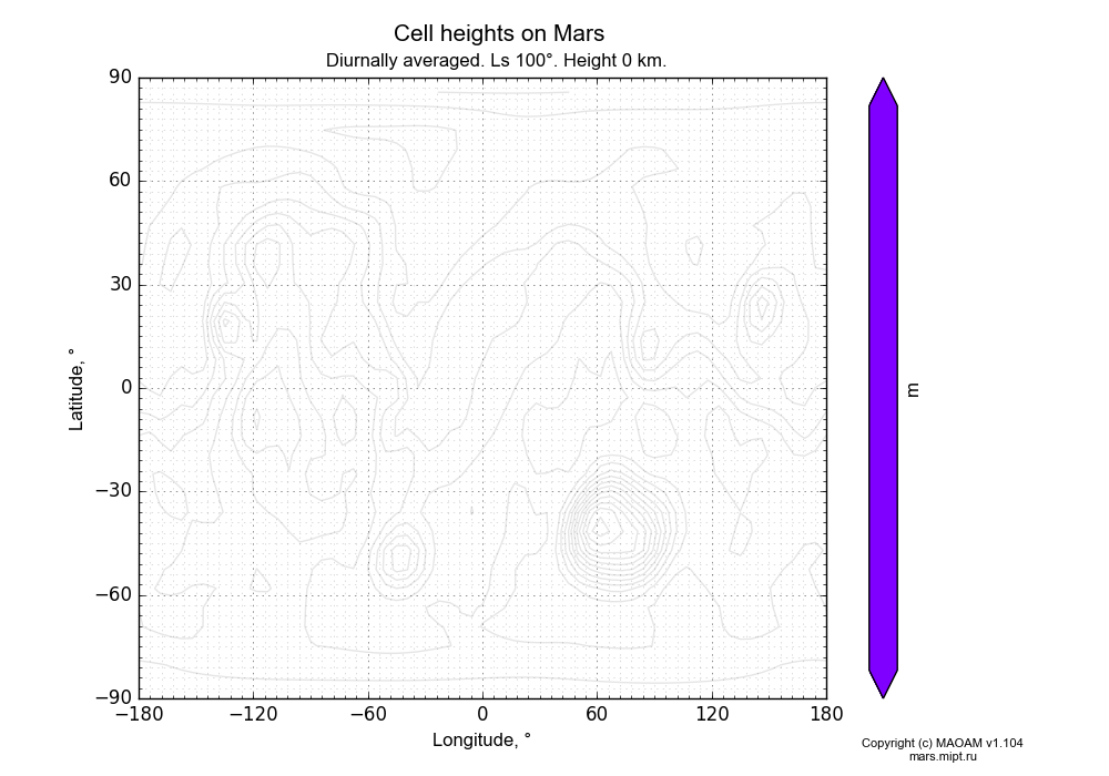 Cell heights on Mars dependence from Longitude -180-180° and Latitude -90-90° in Equirectangular (default) projection with Diurnally averaged, Ls 100°, Height 0 km. In version 1.104: Water cycle for annual dust, CO2 cycle, dust bimodal distribution and GW.