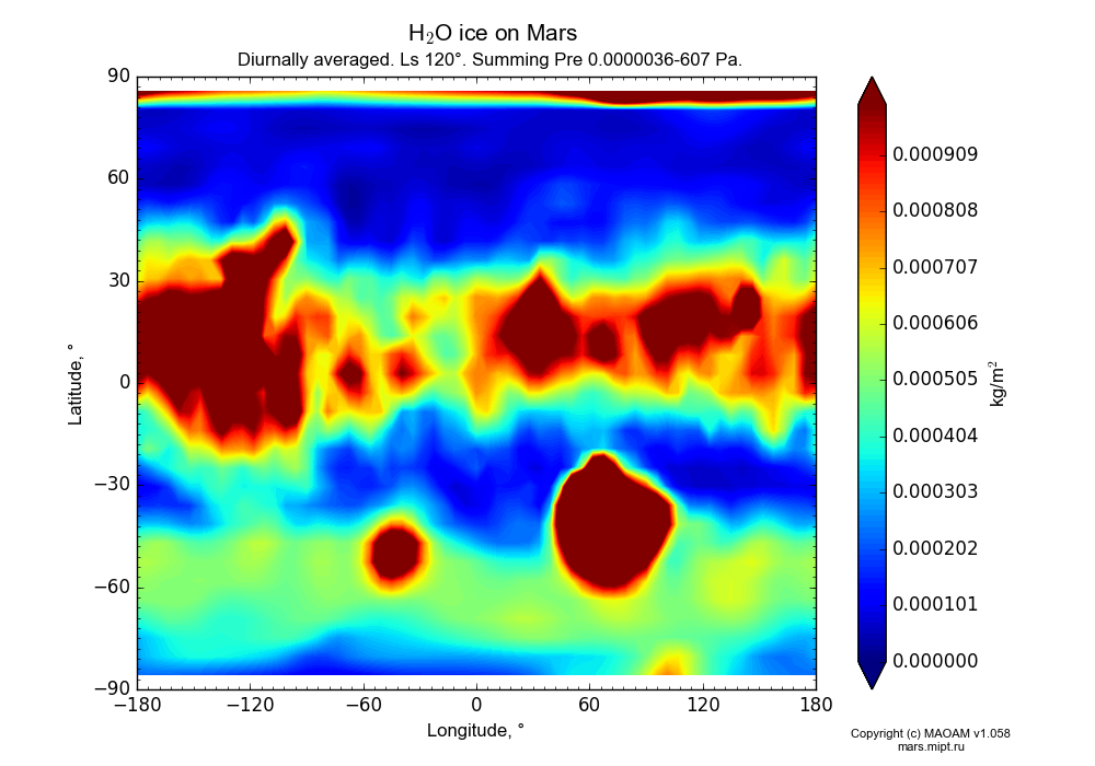 Water ice on Mars dependence from Longitude -180-180° and Latitude -90-90° in Equirectangular (default) projection with Diurnally averaged, Ls 120°, Summing Pre 0.0000036-607 Pa. In version 1.058: Limited height with water cycle, weak diffusion and dust bimodal distribution.