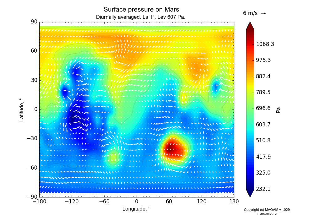 Surface pressure on Mars dependence from Longitude -180-180° and Latitude -90-90° in Equirectangular (default) projection with Diurnally averaged, Ls 1°, Pre 607 Pa. In version 1.029: Extended height and CO2 cycle with weak solar acivity.