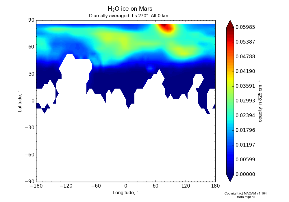 Water ice on Mars dependence from Longitude -180-180° and Latitude -90-90° in Equirectangular (default) projection with Diurnally averaged, Ls 270°, Alt 0 km. In version 1.104: Water cycle for annual dust, CO2 cycle, dust bimodal distribution and GW.