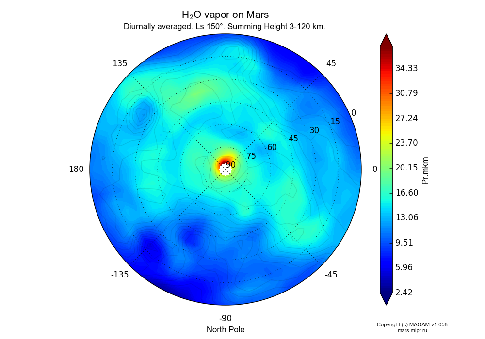 Water vapor on Mars dependence from Longitude -180-180° and Latitude 0-90° in North polar stereographic projection with Diurnally averaged, Ls 150°, Summing Height 3-120 km. In version 1.058: Limited height with water cycle, weak diffusion and dust bimodal distribution.