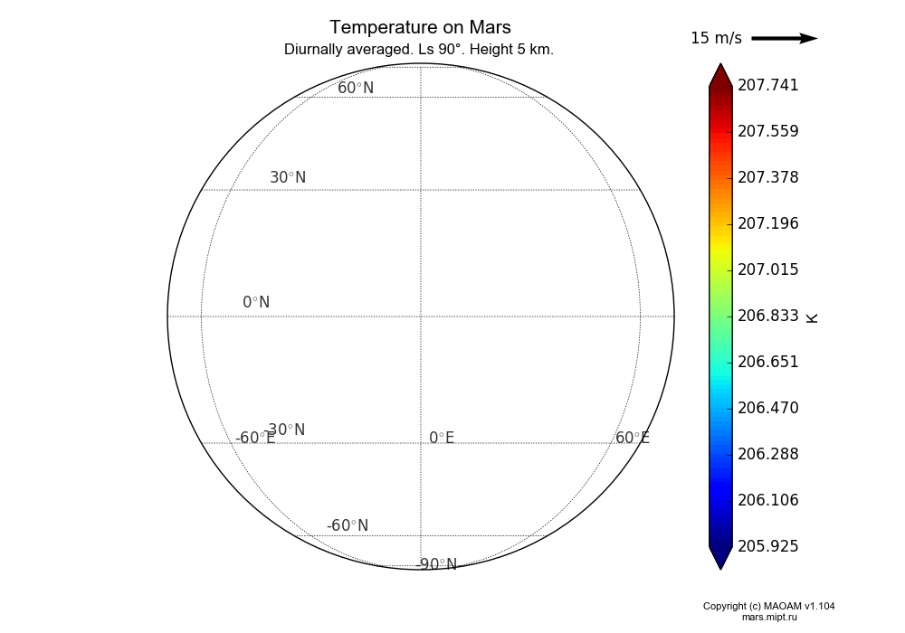 Temperature on Mars dependence from Longitude 145-150° and Latitude 30-35° in Spherical stereographic projection with Diurnally averaged, Ls 90°, Height 5 km. In version 1.104: Water cycle for annual dust, CO2 cycle, dust bimodal distribution and GW.
