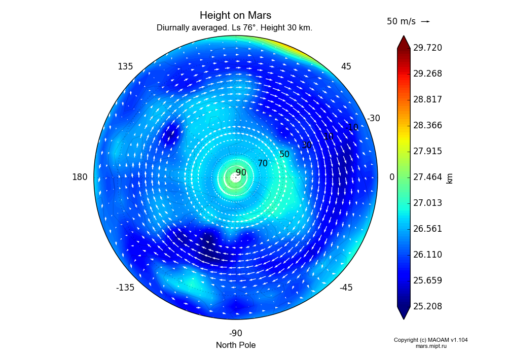 Height on Mars dependence from Longitude -180-180° and Latitude -30-90° in North polar stereographic projection with Diurnally averaged, Ls 76°, Height 30 km. In version 1.104: Water cycle for annual dust, CO2 cycle, dust bimodal distribution and GW.