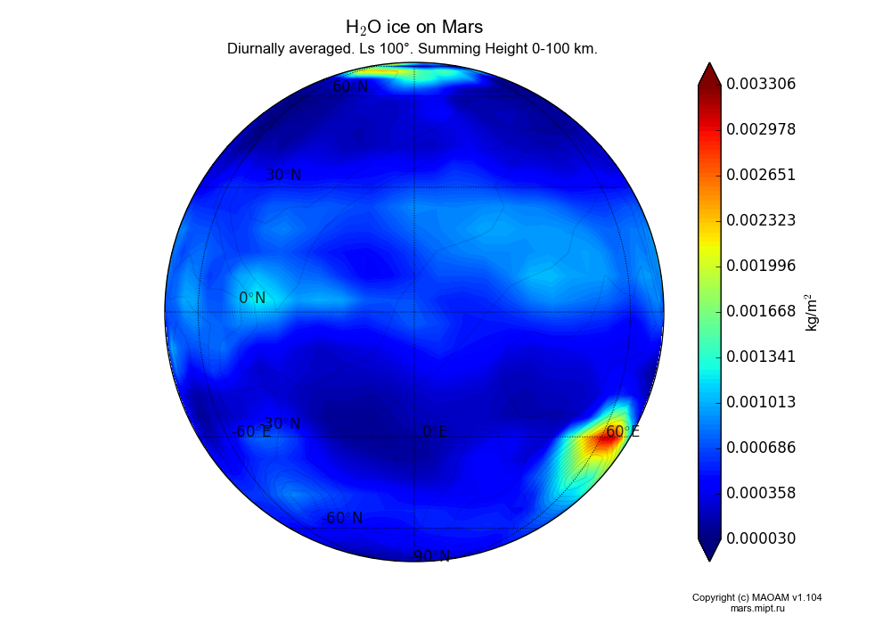 Water ice on Mars dependence from Longitude -180-180° and Latitude -90-90° in Spherical stereographic projection with Diurnally averaged, Ls 100°, Summing Height 0-100 km. In version 1.104: Water cycle for annual dust, CO2 cycle, dust bimodal distribution and GW.