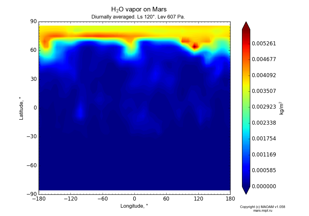 Water vapor on Mars dependence from Longitude -180-180° and Latitude -90-90° in Equirectangular (default) projection with Diurnally averaged, Ls 120°, Height 607 Pa. In version 1.058: Limited height with water cycle, weak diffusion and dust bimodal distribution.