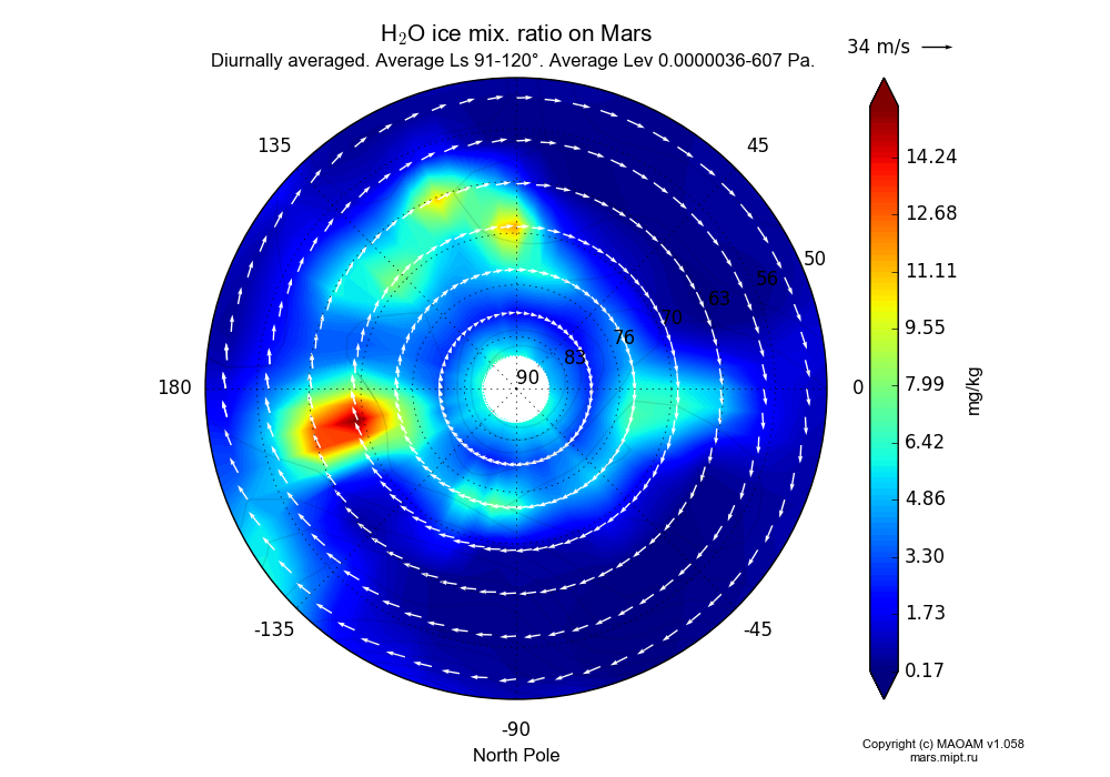 Water ice mix. ratio on Mars dependence from Longitude -180-180° and Latitude 50-90° in North polar stereographic projection with Diurnally averaged, Average Ls 91-120°, Average Alt 0.0000036-607 Pa. In version 1.058: Limited height with water cycle, weak diffusion and dust bimodal distribution.
