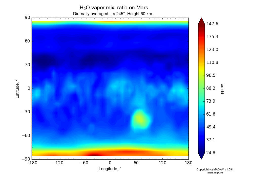 Water vapor mix. ratio on Mars dependence from Longitude -180-180° and Latitude -90-90° in Equirectangular (default) projection with Diurnally averaged, Ls 245°, Height 60 km. In version 1.091: Water cycle without molecular diffusion, CO2 cycle, dust bimodal distribution and GW.