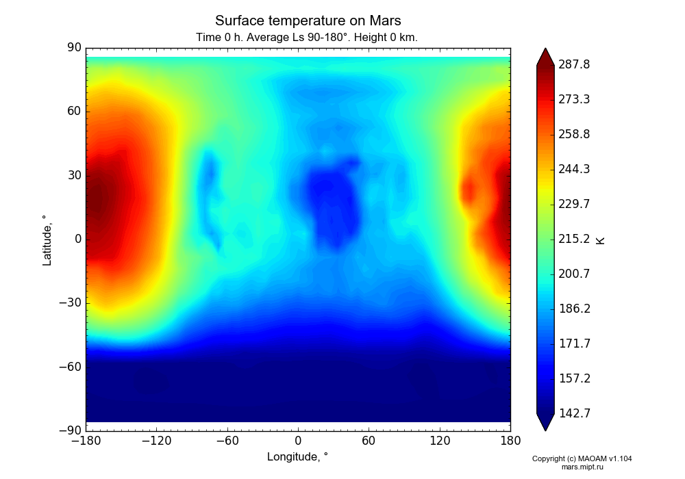 Surface temperature on Mars dependence from Longitude -180-180° and Latitude -90-90° in Equirectangular (default) projection with Time 0 h, Average Ls 90-180°, Height 0 km. In version 1.104: Water cycle for annual dust, CO2 cycle, dust bimodal distribution and GW.