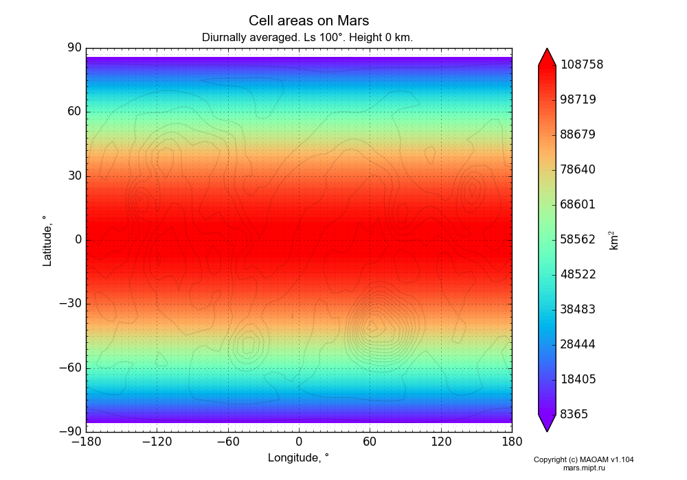 Cell areas on Mars dependence from Longitude -180-180° and Latitude -90-90° in Equirectangular (default) projection with Diurnally averaged, Ls 100°, Height 0 km. In version 1.104: Water cycle for annual dust, CO2 cycle, dust bimodal distribution and GW.