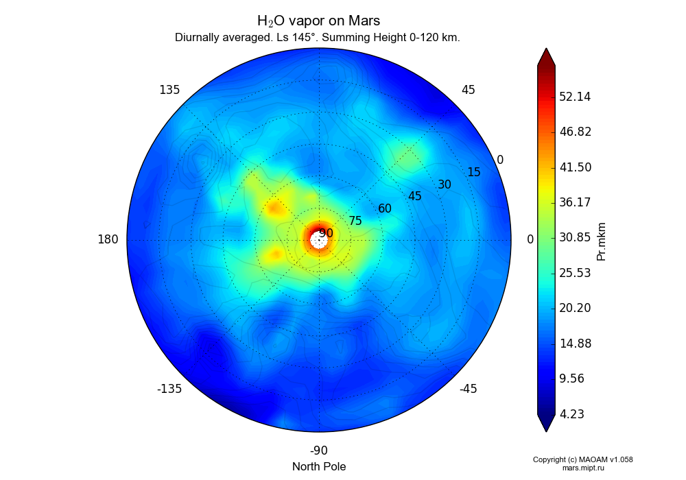 Water vapor on Mars dependence from Longitude -180-180° and Latitude 0-90° in North polar stereographic projection with Diurnally averaged, Ls 145°, Summing Height 0-120 km. In version 1.058: Limited height with water cycle, weak diffusion and dust bimodal distribution.