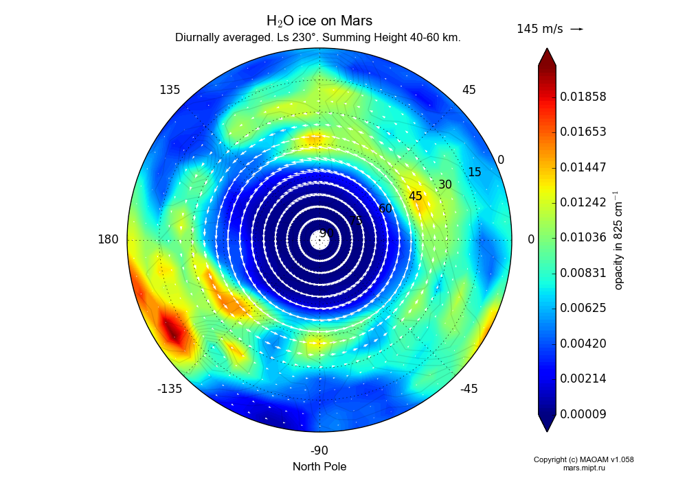 Water ice on Mars dependence from Longitude -180-180° and Latitude 0-90° in North polar stereographic projection with Diurnally averaged, Ls 230°, Summing Height 40-60 km. In version 1.058: Limited height with water cycle, weak diffusion and dust bimodal distribution.