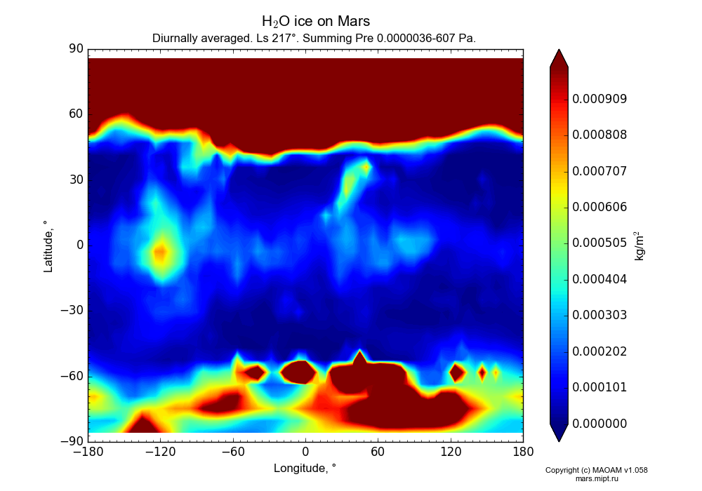 Water ice on Mars dependence from Longitude -180-180° and Latitude -90-90° in Equirectangular (default) projection with Diurnally averaged, Ls 217°, Summing Pre 0.0000036-607 Pa. In version 1.058: Limited height with water cycle, weak diffusion and dust bimodal distribution.