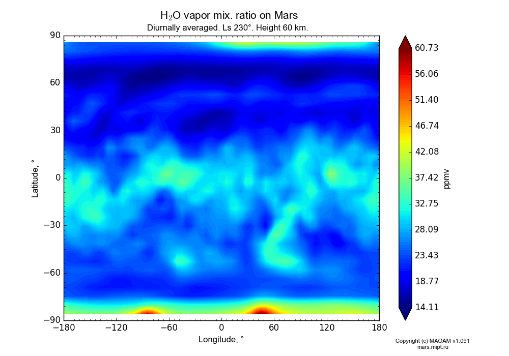 Water vapor mix. ratio on Mars dependence from Longitude -180-180° and Latitude -90-90° in Equirectangular (default) projection with Diurnally averaged, Ls 230°, Height 60 km. In version 1.091: Water cycle without molecular diffusion, CO2 cycle, dust bimodal distribution and GW.