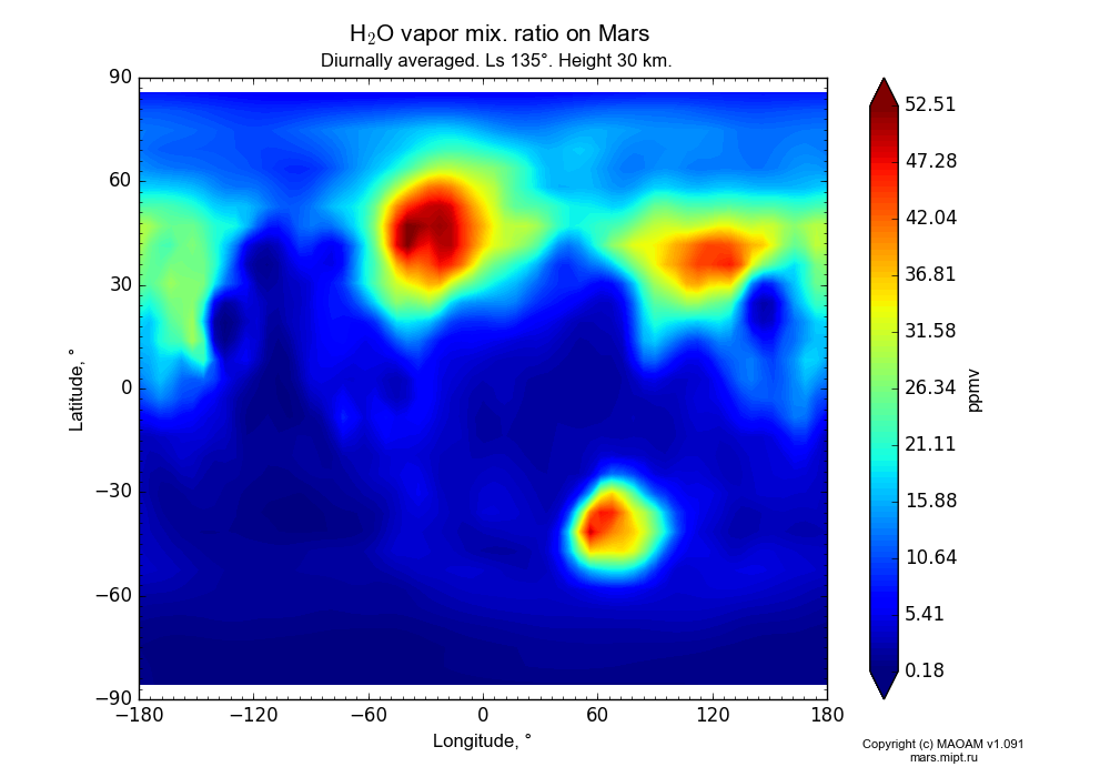 Water vapor mix. ratio on Mars dependence from Longitude -180-180° and Latitude -90-90° in Equirectangular (default) projection with Diurnally averaged, Ls 135°, Height 30 km. In version 1.091: Water cycle without molecular diffusion, CO2 cycle, dust bimodal distribution and GW.