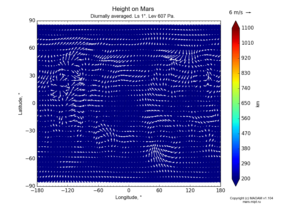 Height on Mars dependence from Longitude -180-180° and Latitude -90-90° in Equirectangular (default) projection with Diurnally averaged, Ls 1°, Pre 607 Pa. In version 1.104: Water cycle for annual dust, CO2 cycle, dust bimodal distribution and GW.