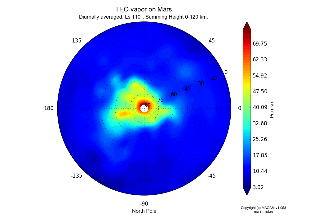 Water vapor on Mars dependence from Longitude -180-180° and Latitude 0-90° in North polar stereographic projection with Diurnally averaged, Ls 110°, Summing Height 0-120 km. In version 1.058: Limited height with water cycle, weak diffusion and dust bimodal distribution.