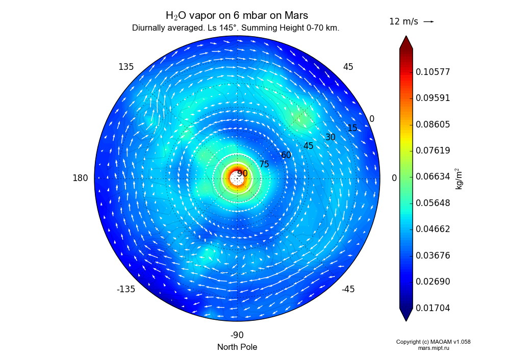 Water vapor on 6 mbar on Mars dependence from Longitude -180-180° and Latitude 0-90° in North polar stereographic projection with Diurnally averaged, Ls 145°, Summing Height 0-70 km. In version 1.058: Limited height with water cycle, weak diffusion and dust bimodal distribution.