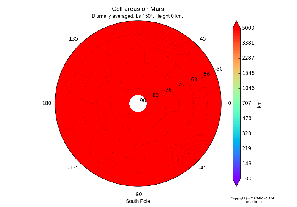 Cell areas on Mars dependence from Longitude -180-180° and Latitude -90--50° in South polar stereographic projection with Diurnally averaged, Ls 150°, Height 0 km. In version 1.104: Water cycle for annual dust, CO2 cycle, dust bimodal distribution and GW.