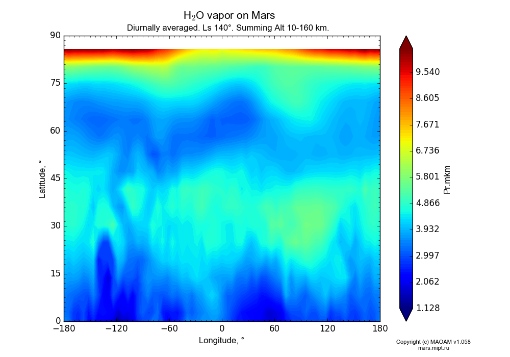 Water vapor on Mars dependence from Longitude -180-180° and Latitude 0-90° in Equirectangular (default) projection with Diurnally averaged, Ls 140°, Summing Alt 10-160 km. In version 1.058: Limited height with water cycle, weak diffusion and dust bimodal distribution.