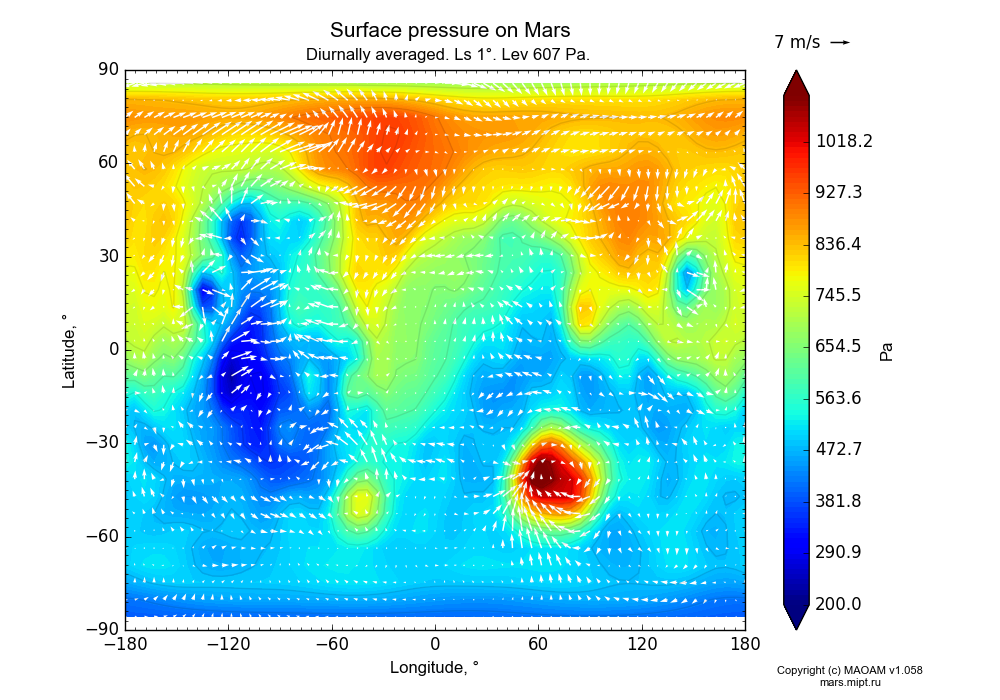 Surface pressure on Mars dependence from Longitude -180-180° and Latitude -90-90° in Equirectangular (default) projection with Diurnally averaged, Ls 1°, Alt 607 Pa. In version 1.058: Limited height with water cycle, weak diffusion and dust bimodal distribution.