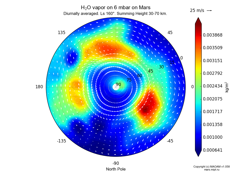 Water vapor on 6 mbar on Mars dependence from Longitude -180-180° and Latitude 0-90° in North polar stereographic projection with Diurnally averaged, Ls 160°, Summing Height 30-70 km. In version 1.058: Limited height with water cycle, weak diffusion and dust bimodal distribution.