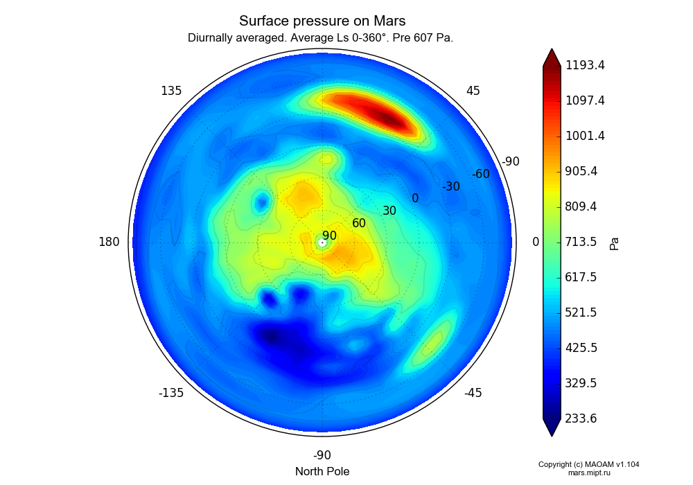 Surface pressure on Mars dependence from Longitude -180-180° and Latitude -90-90° in North polar stereographic projection with Diurnally averaged, Average Ls 0-360°, Pre 607 Pa. In version 1.104: Water cycle for annual dust, CO2 cycle, dust bimodal distribution and GW.