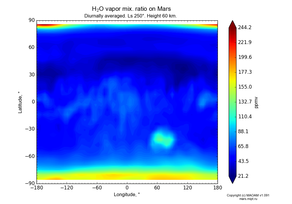 Water vapor mix. ratio on Mars dependence from Longitude -180-180° and Latitude -90-90° in Equirectangular (default) projection with Diurnally averaged, Ls 250°, Height 60 km. In version 1.091: Water cycle without molecular diffusion, CO2 cycle, dust bimodal distribution and GW.