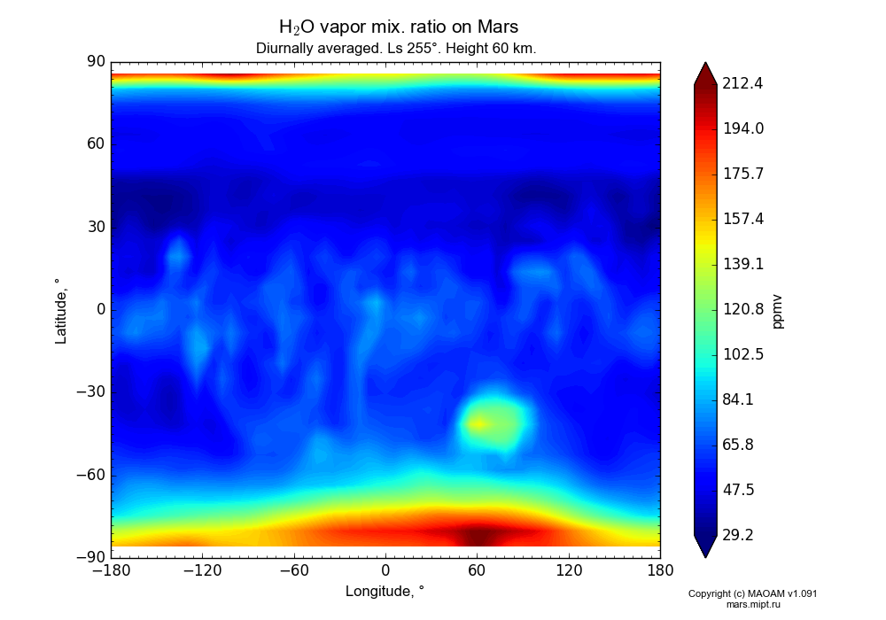 Water vapor mix. ratio on Mars dependence from Longitude -180-180° and Latitude -90-90° in Equirectangular (default) projection with Diurnally averaged, Ls 255°, Height 60 km. In version 1.091: Water cycle without molecular diffusion, CO2 cycle, dust bimodal distribution and GW.