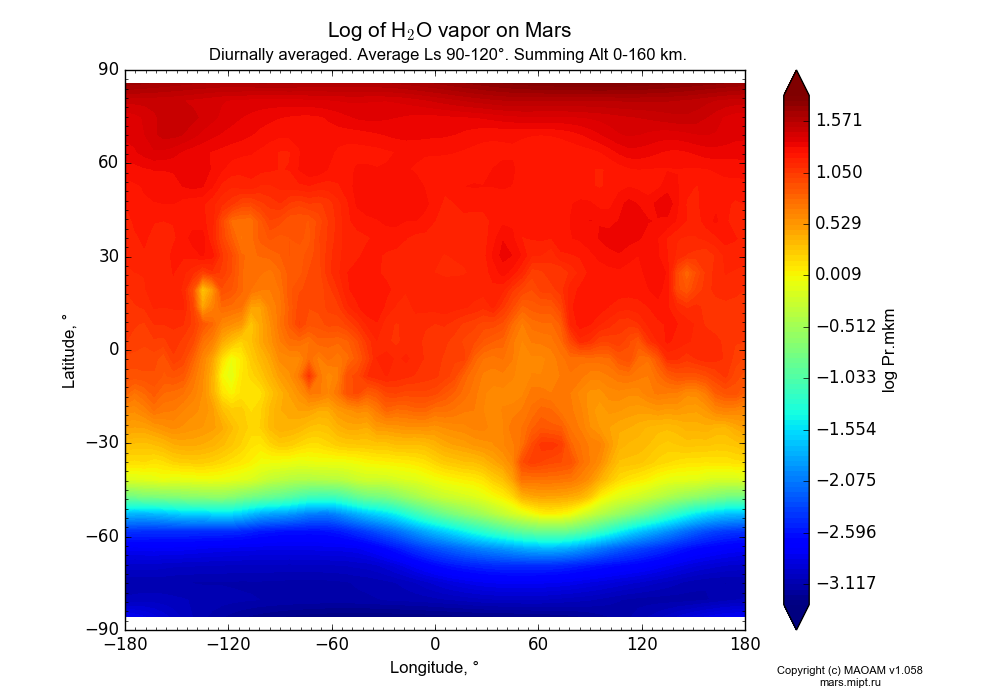 Water vapor on Mars dependence from Longitude -180-180° and Latitude -90-90° in Equirectangular (default) projection with Diurnally averaged, Average Ls 90-120°, Summing Alt 0-160 km. In version 1.058: Limited height with water cycle, weak diffusion and dust bimodal distribution.
