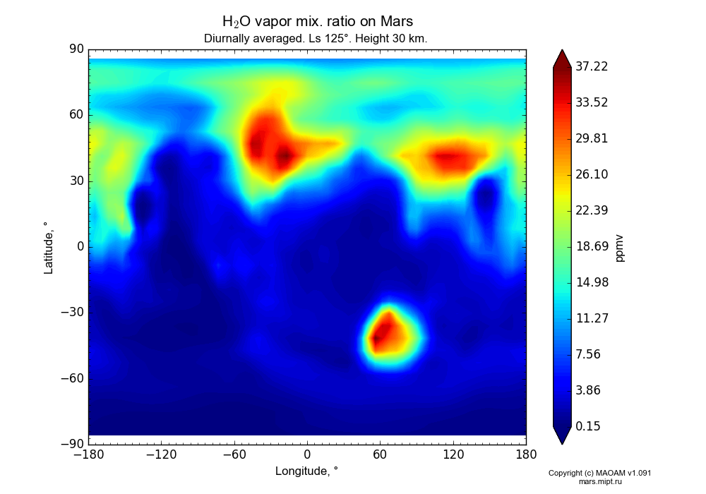 Water vapor mix. ratio on Mars dependence from Longitude -180-180° and Latitude -90-90° in Equirectangular (default) projection with Diurnally averaged, Ls 125°, Height 30 km. In version 1.091: Water cycle without molecular diffusion, CO2 cycle, dust bimodal distribution and GW.