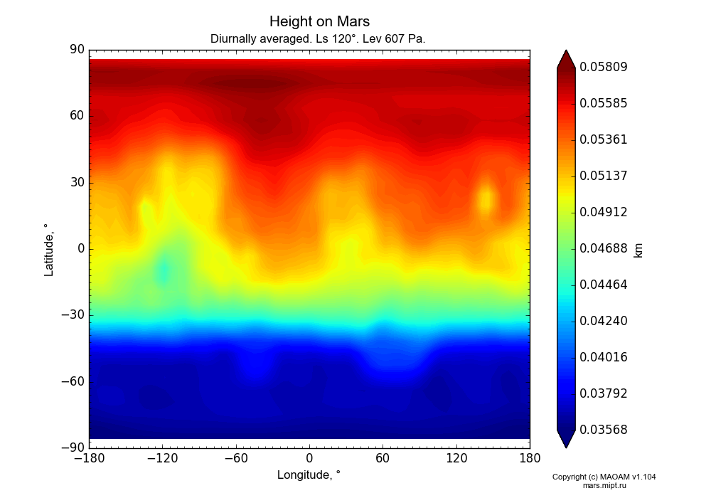 Height on Mars dependence from Longitude -180-180° and Latitude -90-90° in Equirectangular (default) projection with Diurnally averaged, Ls 120°, Height 607 Pa. In version 1.104: Water cycle for annual dust, CO2 cycle, dust bimodal distribution and GW.