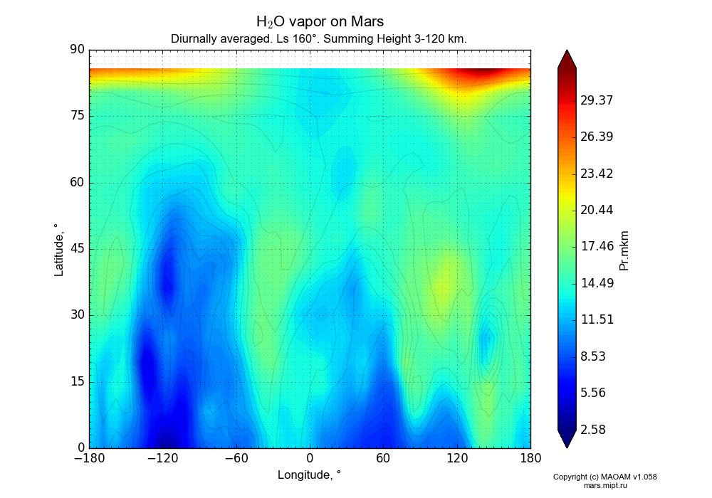 Water vapor on Mars dependence from Longitude -180-180° and Latitude 0-90° in Equirectangular (default) projection with Diurnally averaged, Ls 160°, Summing Height 3-120 km. In version 1.058: Limited height with water cycle, weak diffusion and dust bimodal distribution.