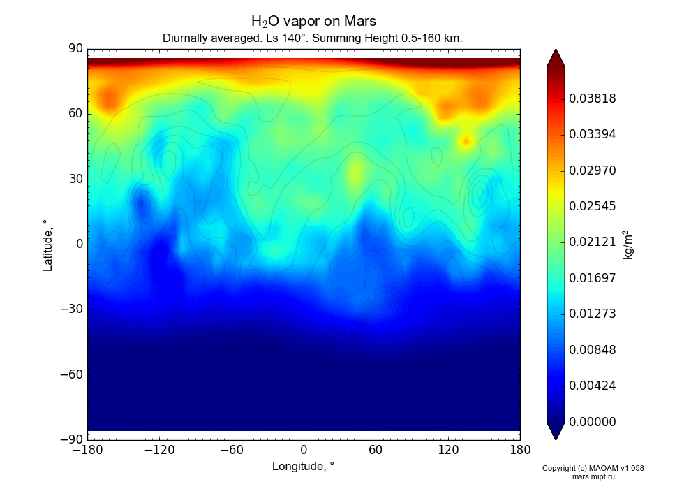 Water vapor on Mars dependence from Longitude -180-180° and Latitude -90-90° in Equirectangular (default) projection with Diurnally averaged, Ls 140°, Summing Height 0.5-160 km. In version 1.058: Limited height with water cycle, weak diffusion and dust bimodal distribution.