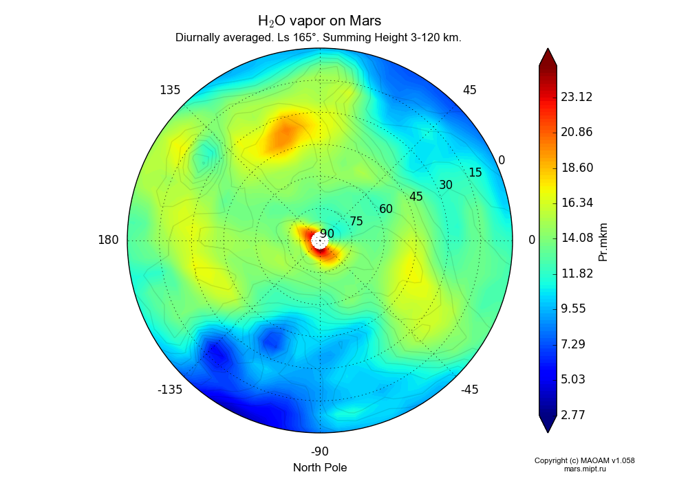 Water vapor on Mars dependence from Longitude -180-180° and Latitude 0-90° in North polar stereographic projection with Diurnally averaged, Ls 165°, Summing Height 3-120 km. In version 1.058: Limited height with water cycle, weak diffusion and dust bimodal distribution.