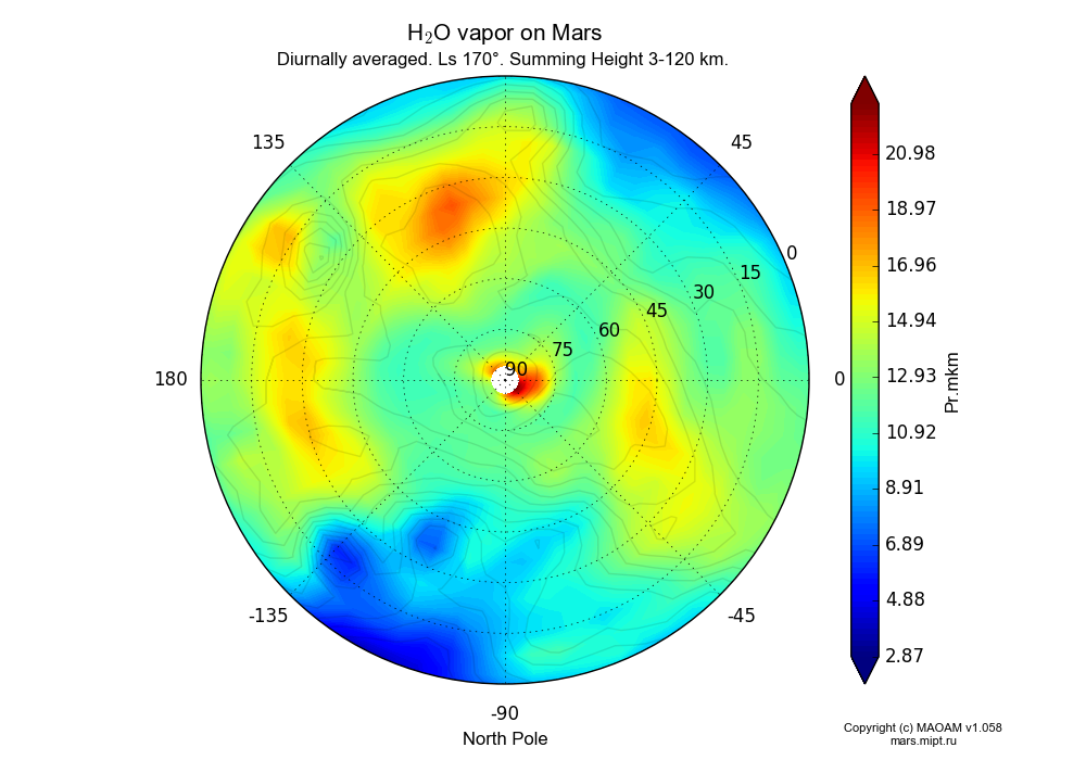 Water vapor on Mars dependence from Longitude -180-180° and Latitude 0-90° in North polar stereographic projection with Diurnally averaged, Ls 170°, Summing Height 3-120 km. In version 1.058: Limited height with water cycle, weak diffusion and dust bimodal distribution.