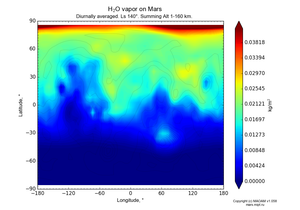 Water vapor on Mars dependence from Longitude -180-180° and Latitude -90-90° in Equirectangular (default) projection with Diurnally averaged, Ls 140°, Summing Alt 1-160 km. In version 1.058: Limited height with water cycle, weak diffusion and dust bimodal distribution.