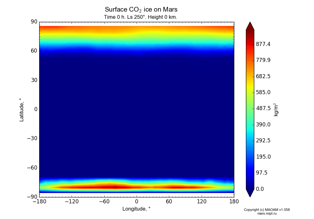 Surface CO2 ice on Mars dependence from Longitude -180-180° and Latitude -90-90° in Equirectangular (default) projection with Time 0 h, Ls 250°, Height 0 km. In version 1.058: Limited height with water cycle, weak diffusion and dust bimodal distribution.
