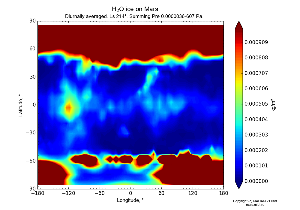 Water ice on Mars dependence from Longitude -180-180° and Latitude -90-90° in Equirectangular (default) projection with Diurnally averaged, Ls 214°, Summing Pre 0.0000036-607 Pa. In version 1.058: Limited height with water cycle, weak diffusion and dust bimodal distribution.