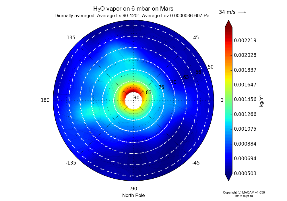 Water vapor on 6 mbar on Mars dependence from Longitude -180-180° and Latitude 50-90° in North polar stereographic projection with Diurnally averaged, Average Ls 90-120°, Average Height 0.0000036-607 Pa. In version 1.058: Limited height with water cycle, weak diffusion and dust bimodal distribution.