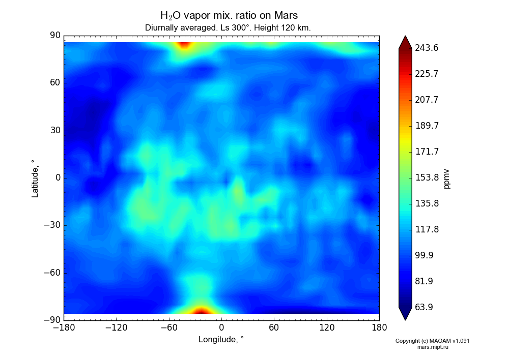 Water vapor mix. ratio on Mars dependence from Longitude -180-180° and Latitude -90-90° in Equirectangular (default) projection with Diurnally averaged, Ls 300°, Height 120 km. In version 1.091: Water cycle without molecular diffusion, CO2 cycle, dust bimodal distribution and GW.