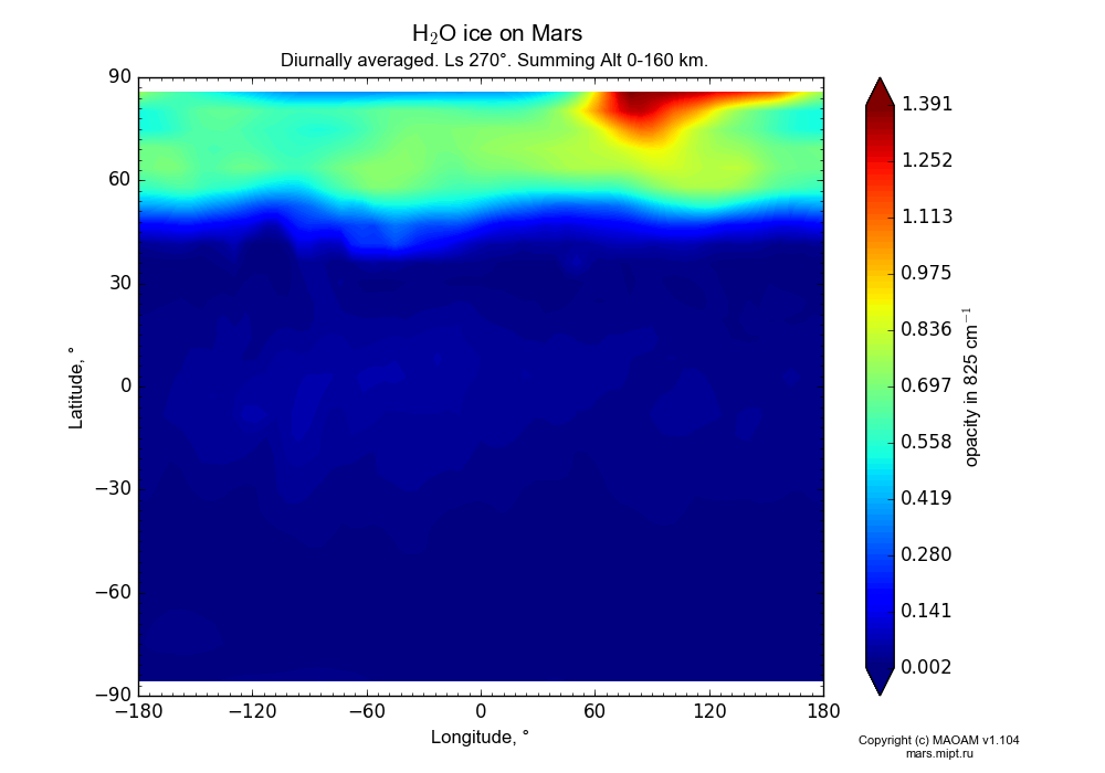 Water ice on Mars dependence from Longitude -180-180° and Latitude -90-90° in Equirectangular (default) projection with Diurnally averaged, Ls 270°, Summing Alt 0-160 km. In version 1.104: Water cycle for annual dust, CO2 cycle, dust bimodal distribution and GW.