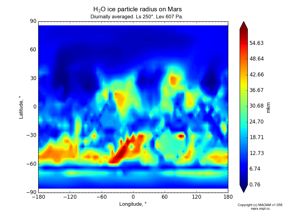 Water ice particle radius on Mars dependence from Longitude -180-180° and Latitude -90-90° in Equirectangular (default) projection with Diurnally averaged, Ls 250°, Height 607 Pa. In version 1.058: Limited height with water cycle, weak diffusion and dust bimodal distribution.