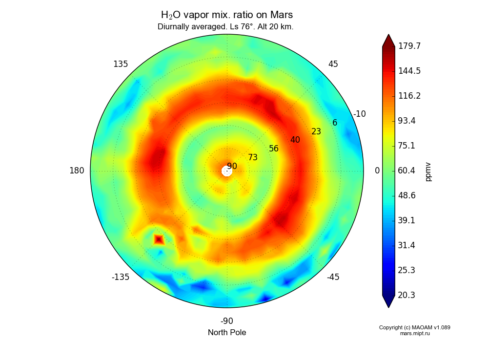 Water vapor mix. ratio on Mars dependence from Longitude -180-180° and Latitude -10-90° in North polar stereographic projection with Diurnally averaged, Ls 76°, Alt 20 km. In version 1.089: Water cycle WITH molecular diffusion, CO2 cycle, dust bimodal distribution and GW.