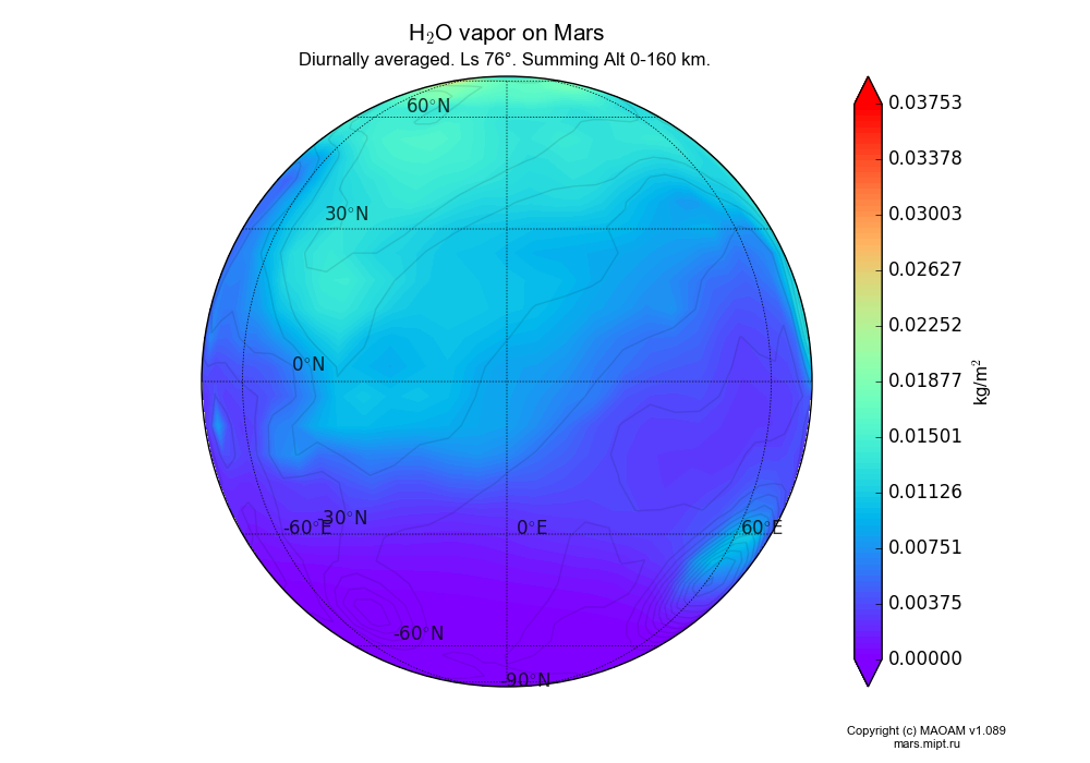 Water vapor on Mars dependence from Longitude -180-180° and Latitude -90-90° in Spherical stereographic projection with Diurnally averaged, Ls 76°, Summing Alt 0-160 km. In version 1.089: Water cycle WITH molecular diffusion, CO2 cycle, dust bimodal distribution and GW.