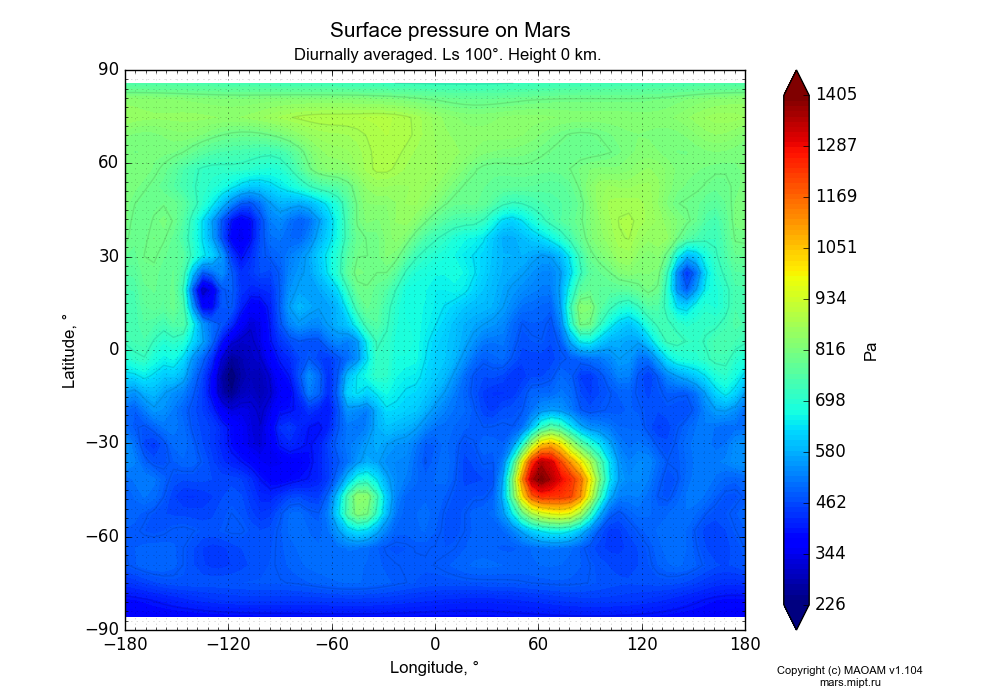 Surface pressure on Mars dependence from Longitude -180-180° and Latitude -90-90° in Equirectangular (default) projection with Diurnally averaged, Ls 100°, Height 0 km. In version 1.104: Water cycle for annual dust, CO2 cycle, dust bimodal distribution and GW.
