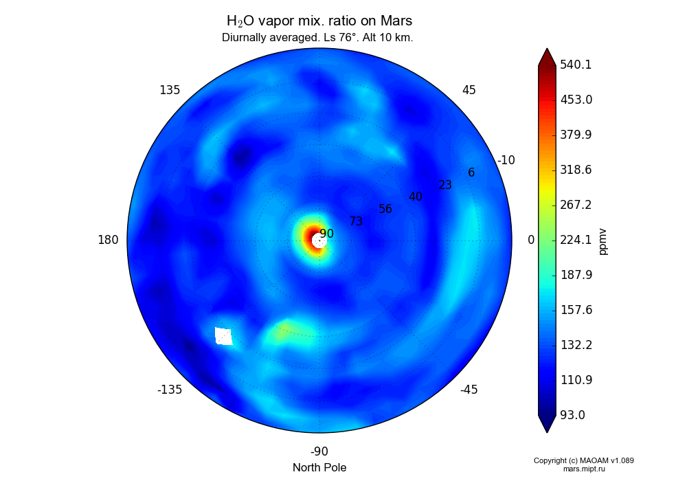 Water vapor mix. ratio on Mars dependence from Longitude -180-180° and Latitude -10-90° in North polar stereographic projection with Diurnally averaged, Ls 76°, Alt 10 km. In version 1.089: Water cycle WITH molecular diffusion, CO2 cycle, dust bimodal distribution and GW.