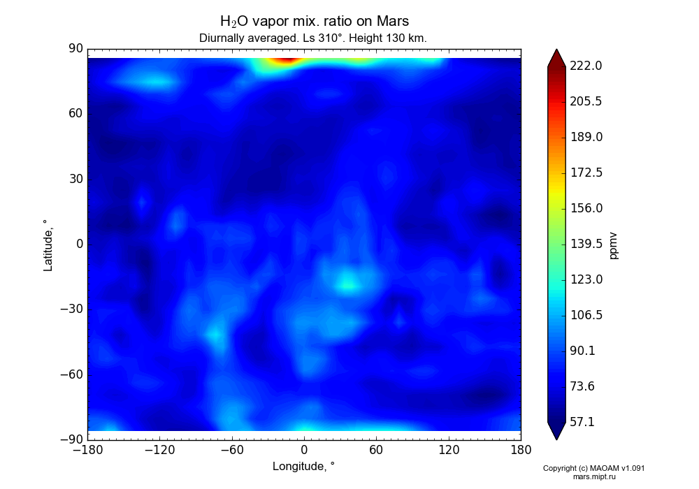 Water vapor mix. ratio on Mars dependence from Longitude -180-180° and Latitude -90-90° in Equirectangular (default) projection with Diurnally averaged, Ls 310°, Height 130 km. In version 1.091: Water cycle without molecular diffusion, CO2 cycle, dust bimodal distribution and GW.
