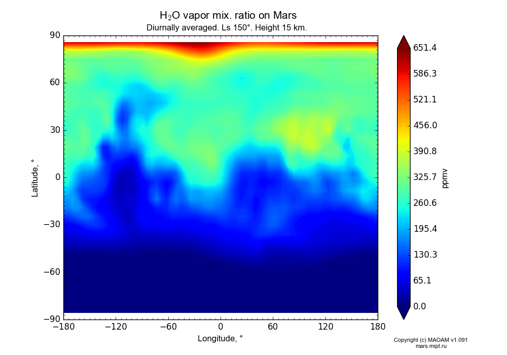 Water vapor mix. ratio on Mars dependence from Longitude -180-180° and Latitude -90-90° in Equirectangular (default) projection with Diurnally averaged, Ls 150°, Height 15 km. In version 1.091: Water cycle without molecular diffusion, CO2 cycle, dust bimodal distribution and GW.