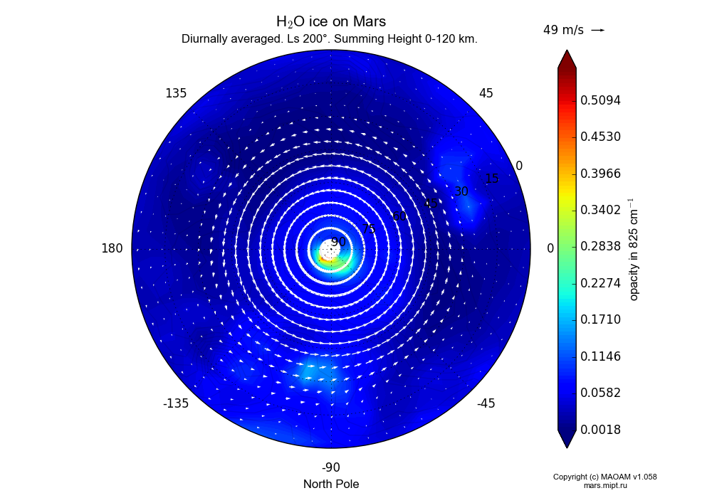 Water ice on Mars dependence from Longitude -180-180° and Latitude 0-90° in North polar stereographic projection with Diurnally averaged, Ls 200°, Summing Height 0-120 km. In version 1.058: Limited height with water cycle, weak diffusion and dust bimodal distribution.